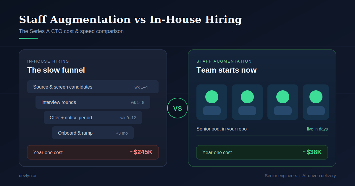 staff-augmentation-vs-in-house-hiring-hero.png